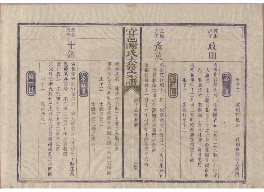 图片[7]-江省宜春宜邑谢氏六修宗谱电子版PDF下载-中华家谱网