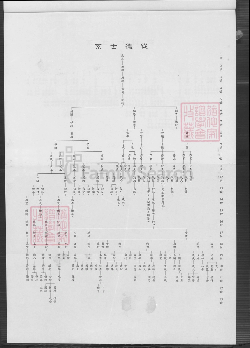 图片[6]-福建泉州金门县护头方氏族谱电子版PDF下载-中华家谱网