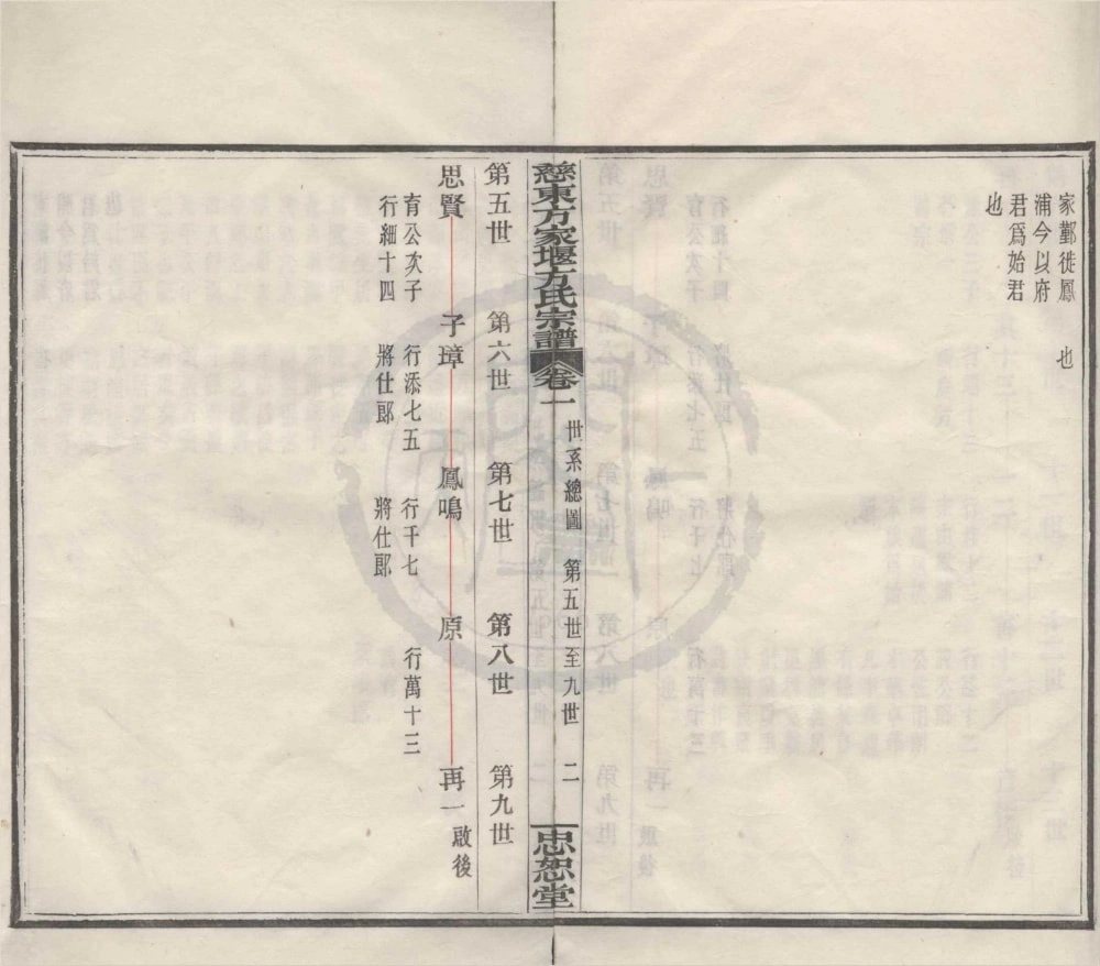 图片[6]-浙江慈溪慈东方家堰方氏宗谱（忠恕堂）电子版PDF下载-中华家谱网