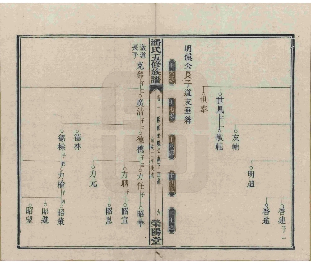 图片[8]-湖南湘潭潘氏五修族谱（荣阳堂）电子版PDF下载-中华家谱网