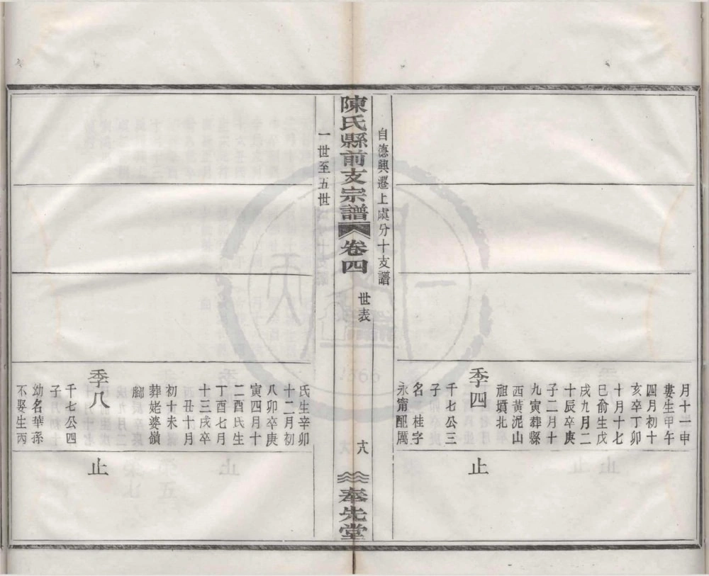 图片[5]-浙江绍兴上虞陈氏县前支谱（奉先堂）电子版PDF下载-中华家谱网