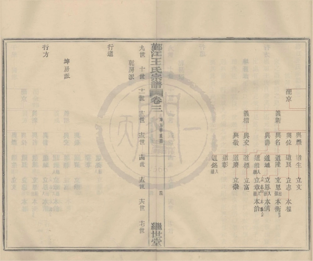 图片[6]-浙江宁波鄞江王氏宗谱（继世堂）电子版PDF下载-中华家谱网