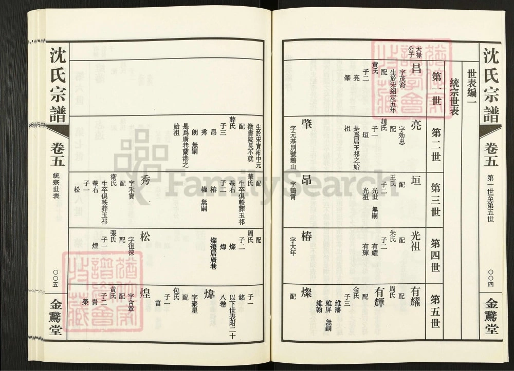 图片[5]-江苏无锡蓉湖兰港沈氏宗谱（金鹅堂）电子版PDF下载-中华家谱网
