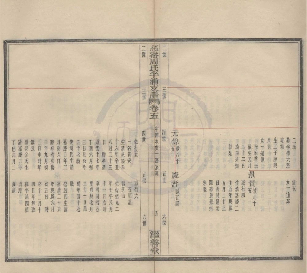 图片[7]-浙江宁波慈溪周氏半浦支谱（继善堂）电子版PDF下载-中华家谱网