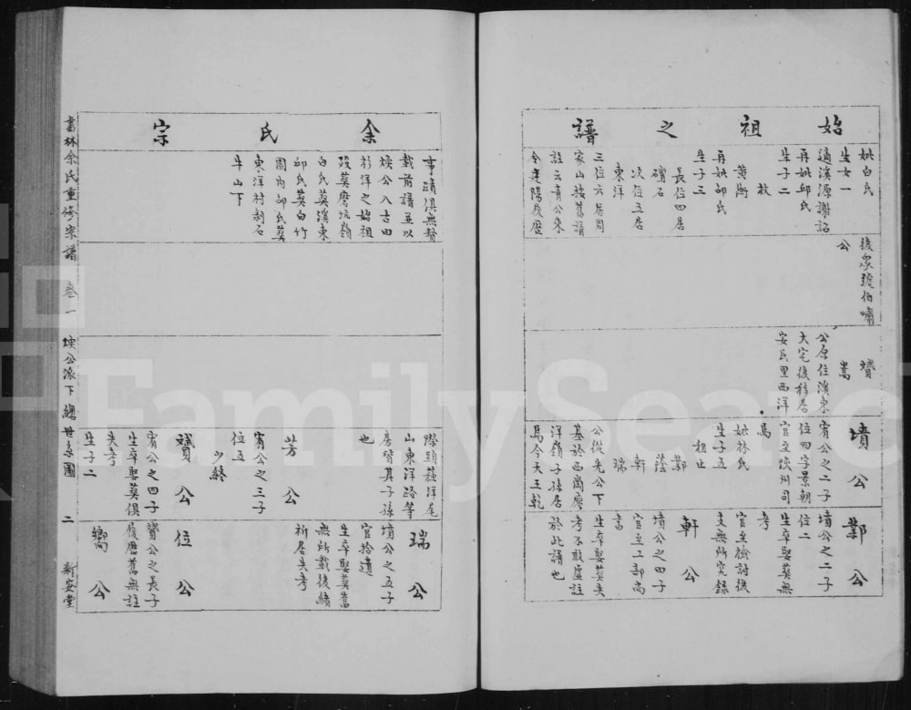 图片[7]-福建南平建阳区书林余氏重修宗谱（新安堂）电子版PDF下载-中华家谱网