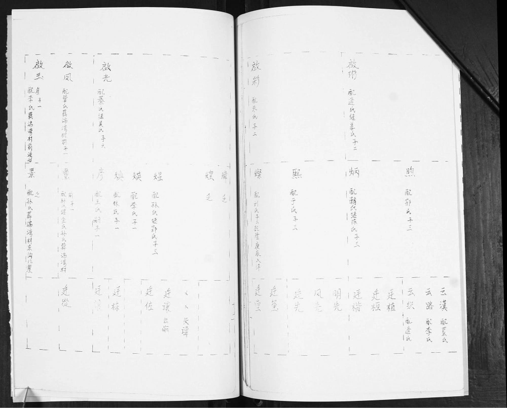 图片[7]-山东青岛即墨孙唐庄赵氏族谱电子版PDF下载-中华家谱网