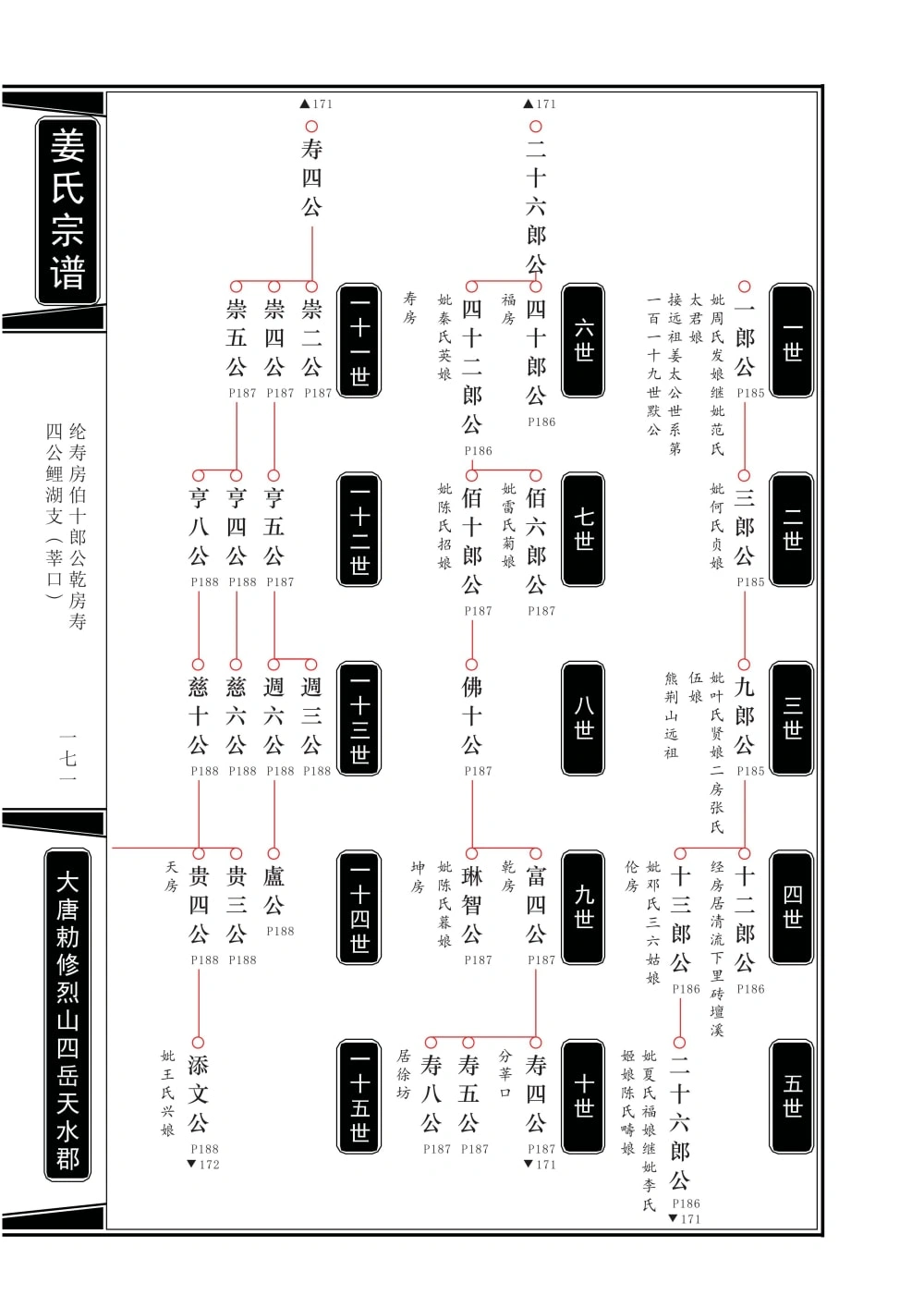 图片[7]-福建永安市贡川姜氏宗谱（思敬堂）电子版PDF下载-中华家谱网
