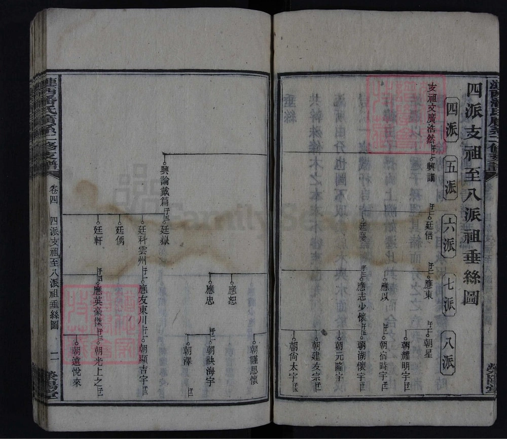 图片[8]-湖南湘乡涟西潘氏广系二修支谱（荥阳堂）电子版PDF下载-中华家谱网