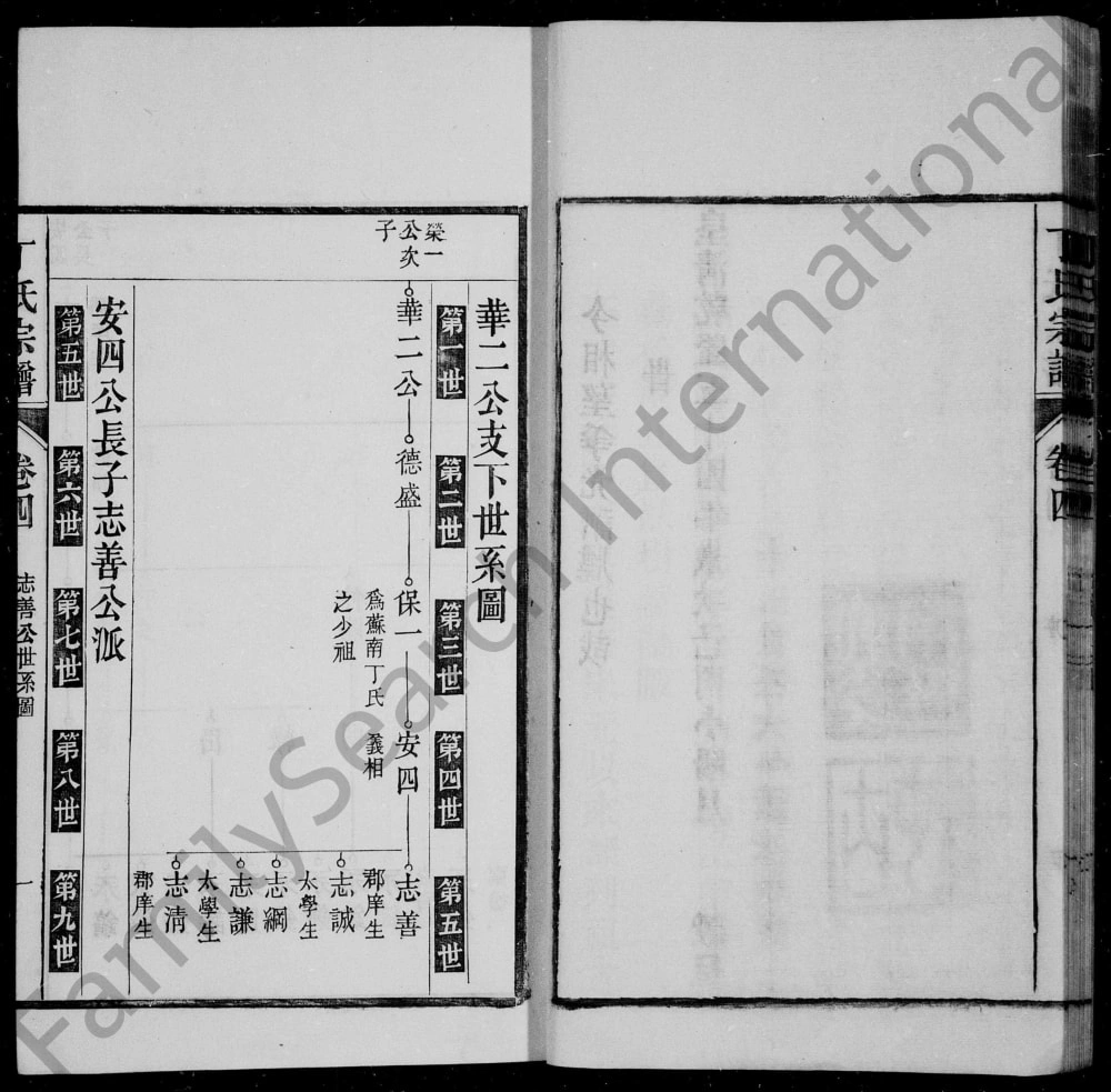 图片[6]-安徽无为濡须苏南丁氏宗谱（五果堂）电子版PDF下载-中华家谱网