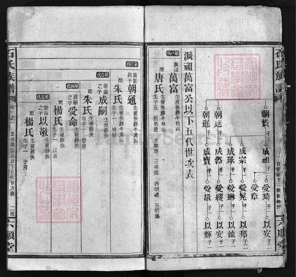 图片[7]-湖南邵阳石氏族谱（六顺堂）电子版PDF下载-中华家谱网