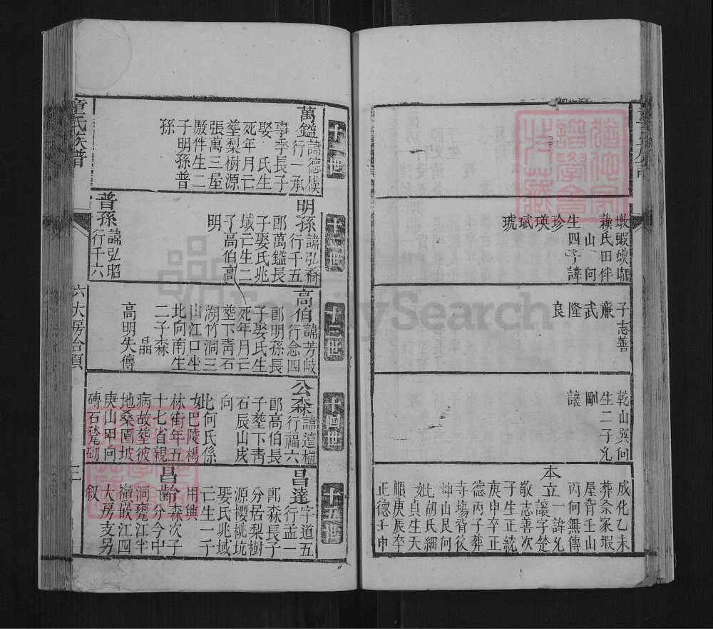 图片[6]-湖南岳阳平江童氏族谱电子版PDF下载-中华家谱网