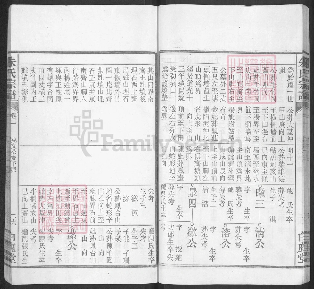 图片[5]-安徽合肥庐江潜川朱氏宗谱（白鹿堂）电子版PDF下载-中华家谱网