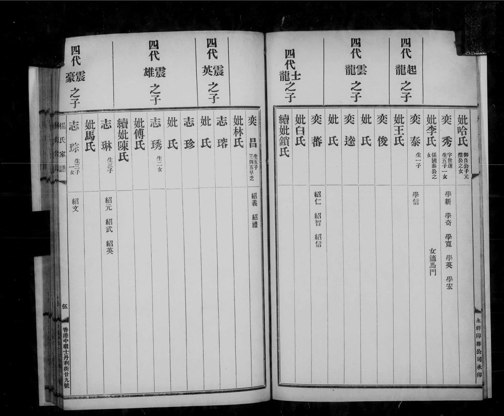 图片[7]-广东广州正定杨氏家谱电子版PDF下载-中华家谱网