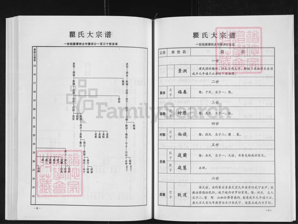 图片[6]-江西九江瞿氏大宗谱武宁分谱（旌义堂）电子版PDF下载-中华家谱网