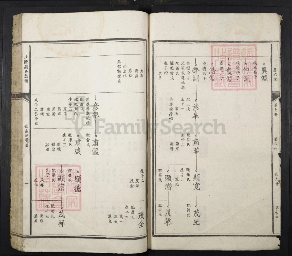 图片[8]-江西吉安泰和县沙湾刘氏族谱电子版PDF下载-中华家谱网