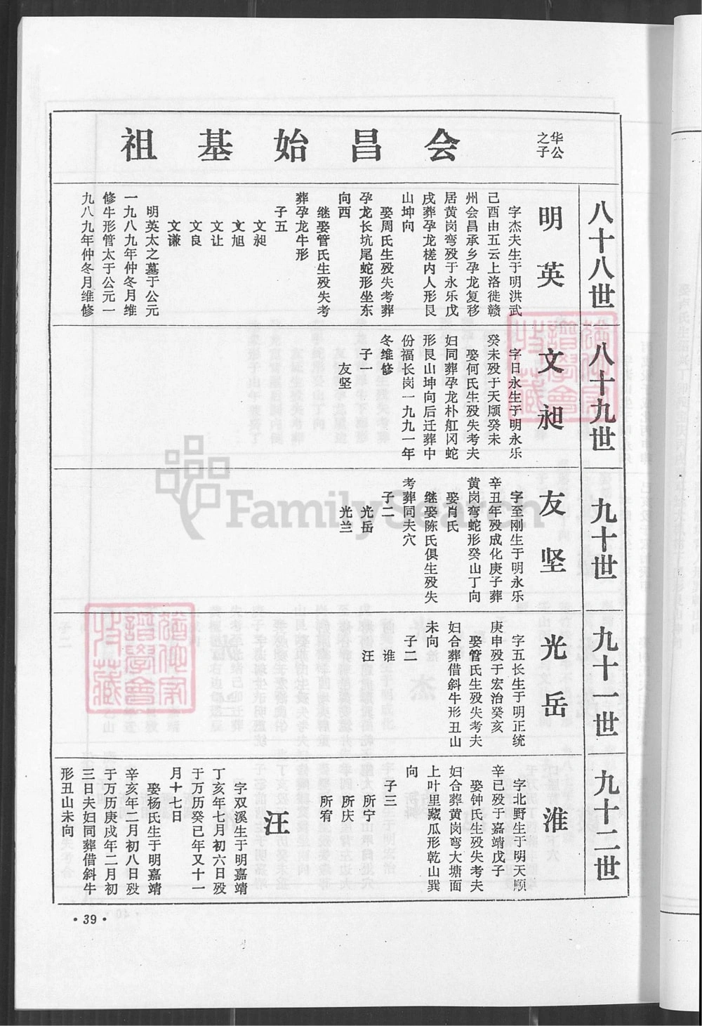 图片[4]-江西赣州会昌许氏族谱（坚盛堂）电子版PDF下载-中华家谱网