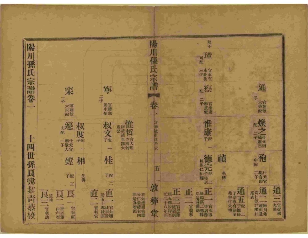 图片[6]-浙江绍兴阳川孙氏宗谱（敦彝堂）电子版PDF下载-中华家谱网