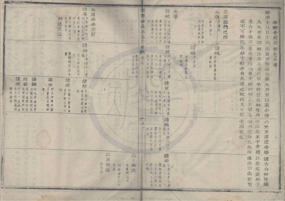 图片[7]-浙江绍兴瑯琊新昌王氏宗谱电子版PDF下载-中华家谱网