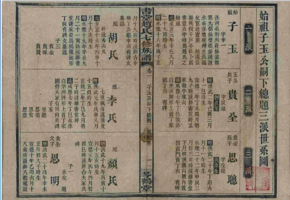 图片[6]-湖南益阳书堂赵氏七修族谱（琴鹤堂）电子版PDF下载-中华家谱网