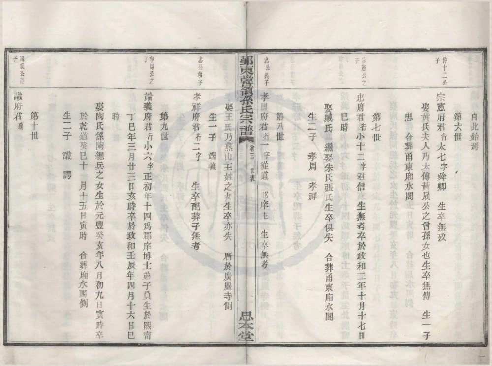 图片[6]-浙江宁波鄞州区鄞东韩岭孙氏宗谱（思本堂）电子版PDF下载-中华家谱网