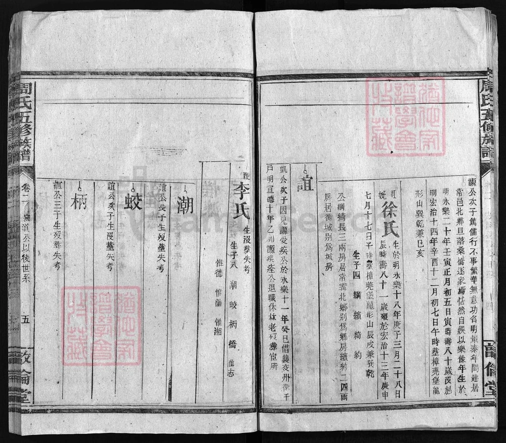 图片[7]-湖南衡阳周氏五修族谱（敦伦堂）电子版PDF下载-中华家谱网