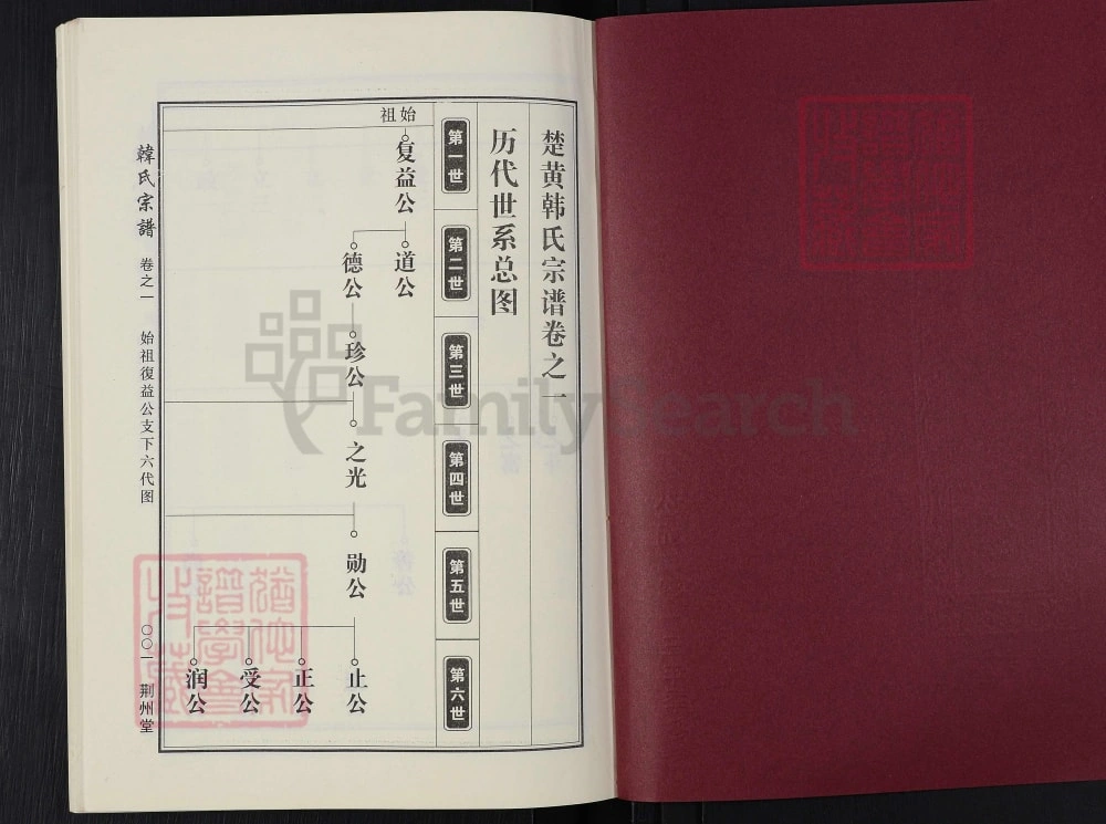 图片[6]-湖北黄冈楚黄韩氏宗谱（荆州堂）电子版PDF下载-中华家谱网