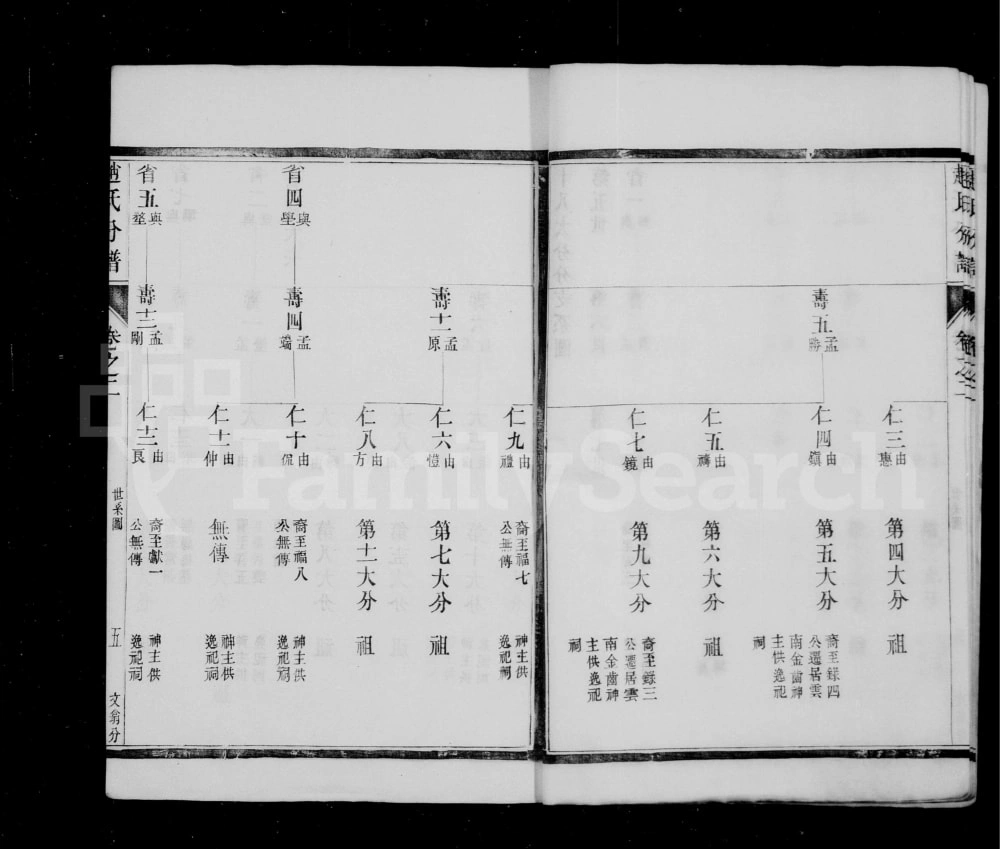 图片[6]-江苏镇江大港赵氏文翕分谱电子版PDF下载-中华家谱网