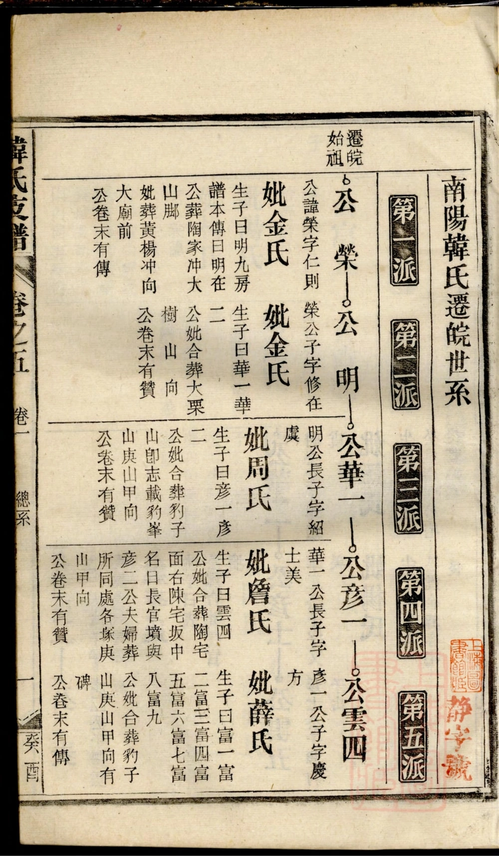 图片[6]-安徽安庆潜山南阳韩氏支谱电子版PDF下载-中华家谱网