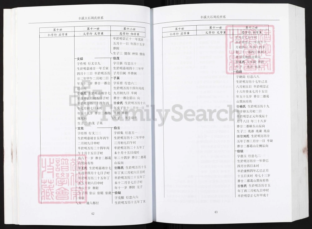 图片[6]-江西上饶广丰区大石周氏宗谱电子版PDF下载-中华家谱网