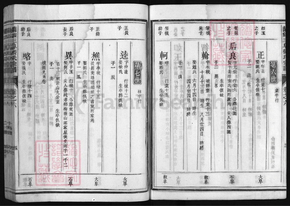 图片[8]-浙江兰溪张氏三阜宗谱电子版PDF下载-中华家谱网