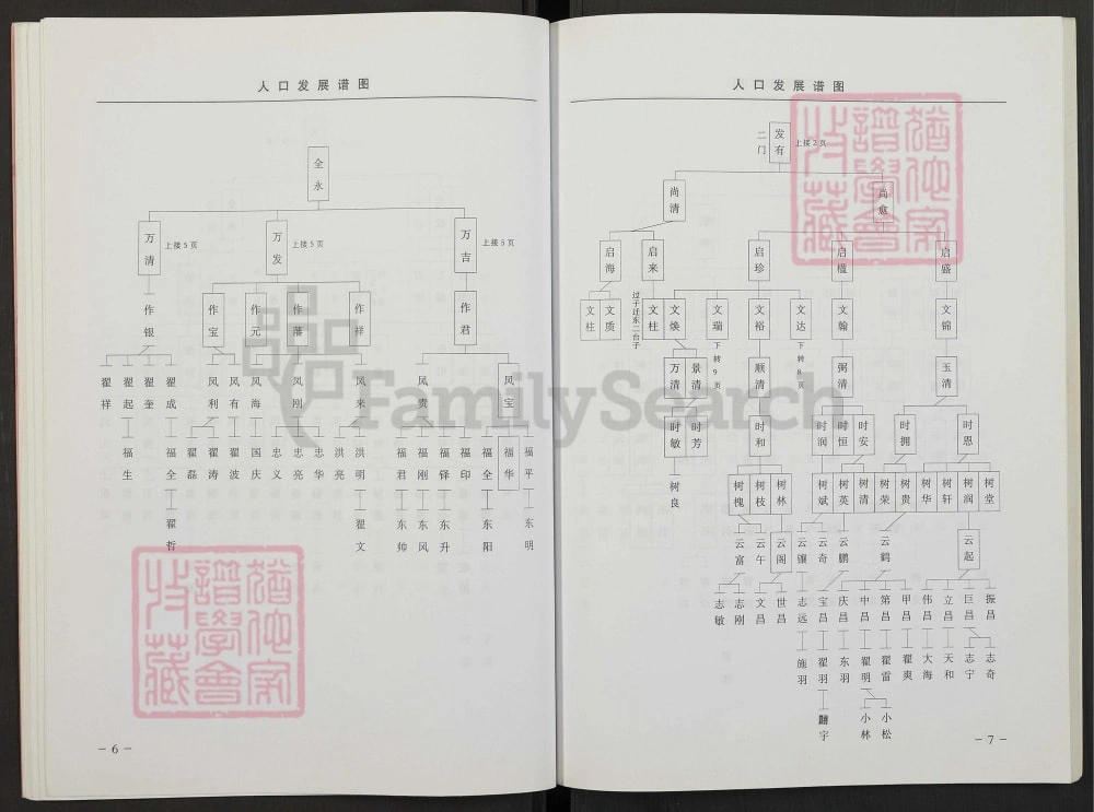 图片[8]-辽宁凌海翟氏家谱电子版PDF下载-中华家谱网