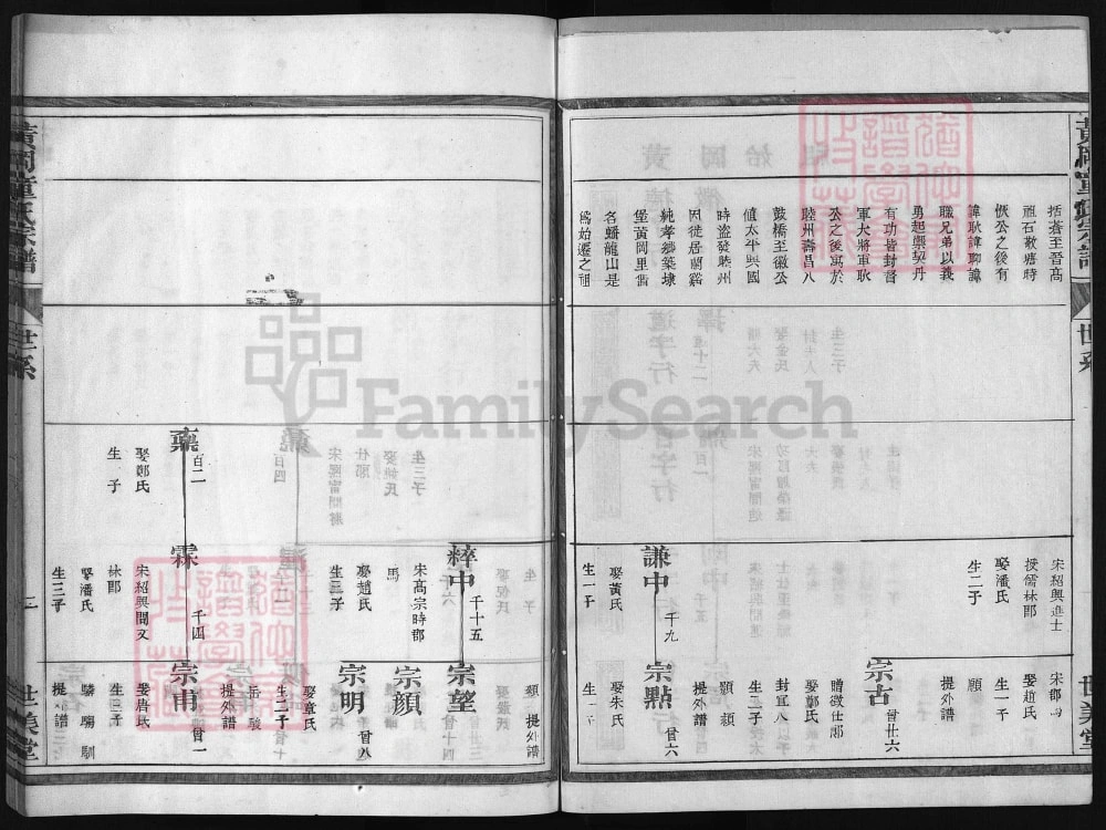 图片[7]-浙江兰溪黄冈童氏宗谱（世美堂）电子版PDF下载-中华家谱网