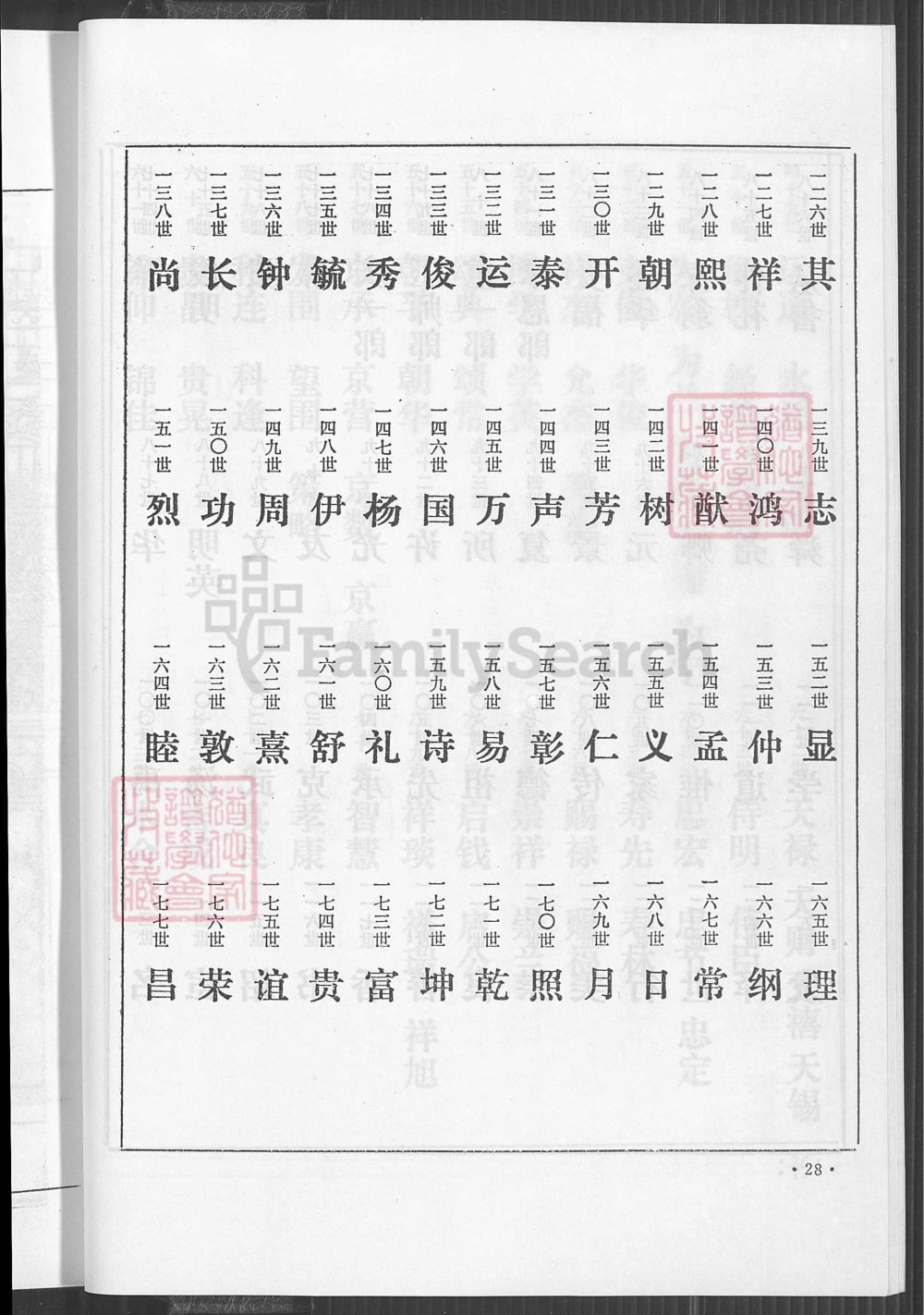 图片[3]-江西赣州会昌许氏族谱（坚盛堂）电子版PDF下载-中华家谱网