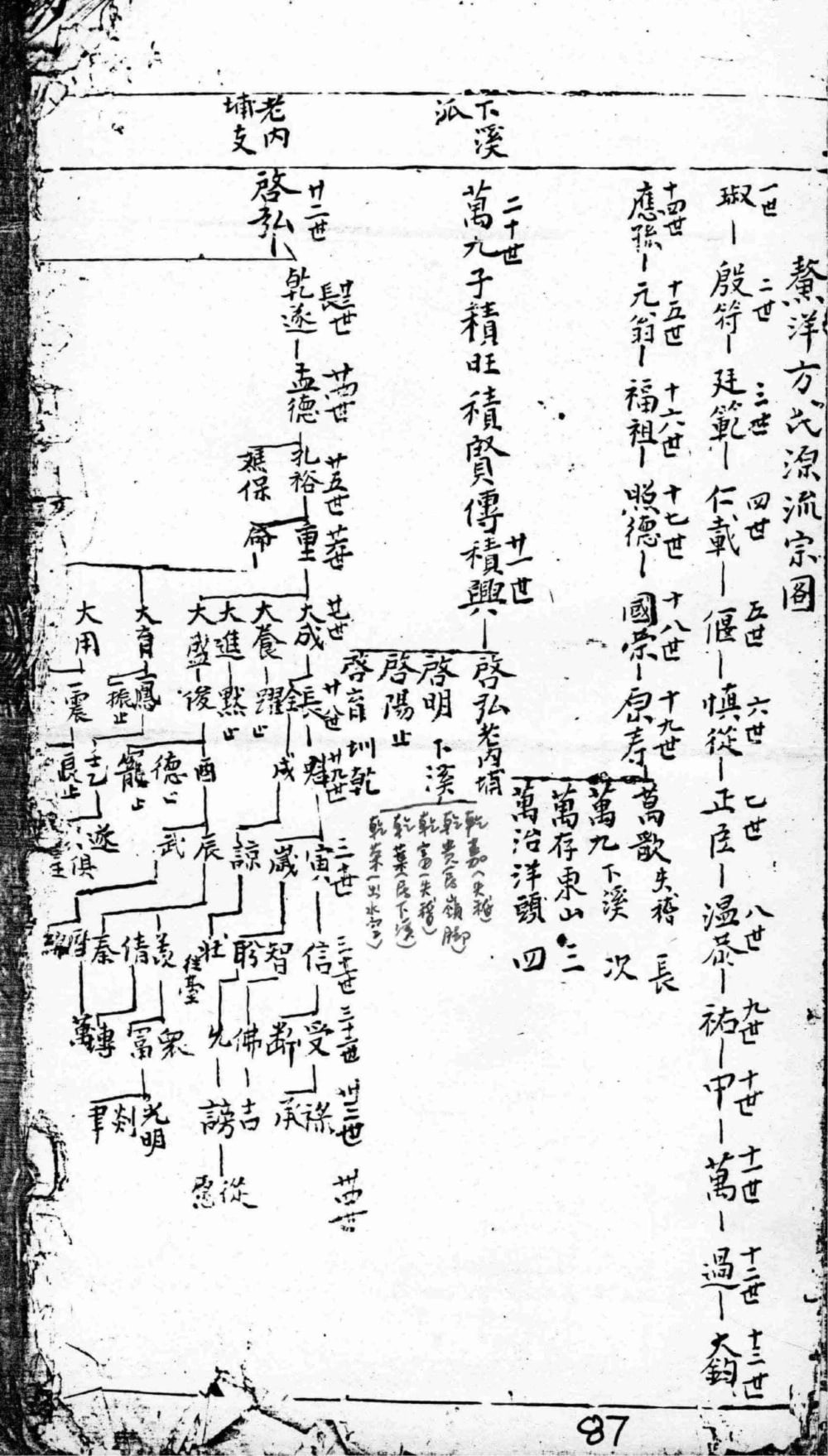 图片[4]-福建泉州金门方氏族谱电子版PDF下载-中华家谱网