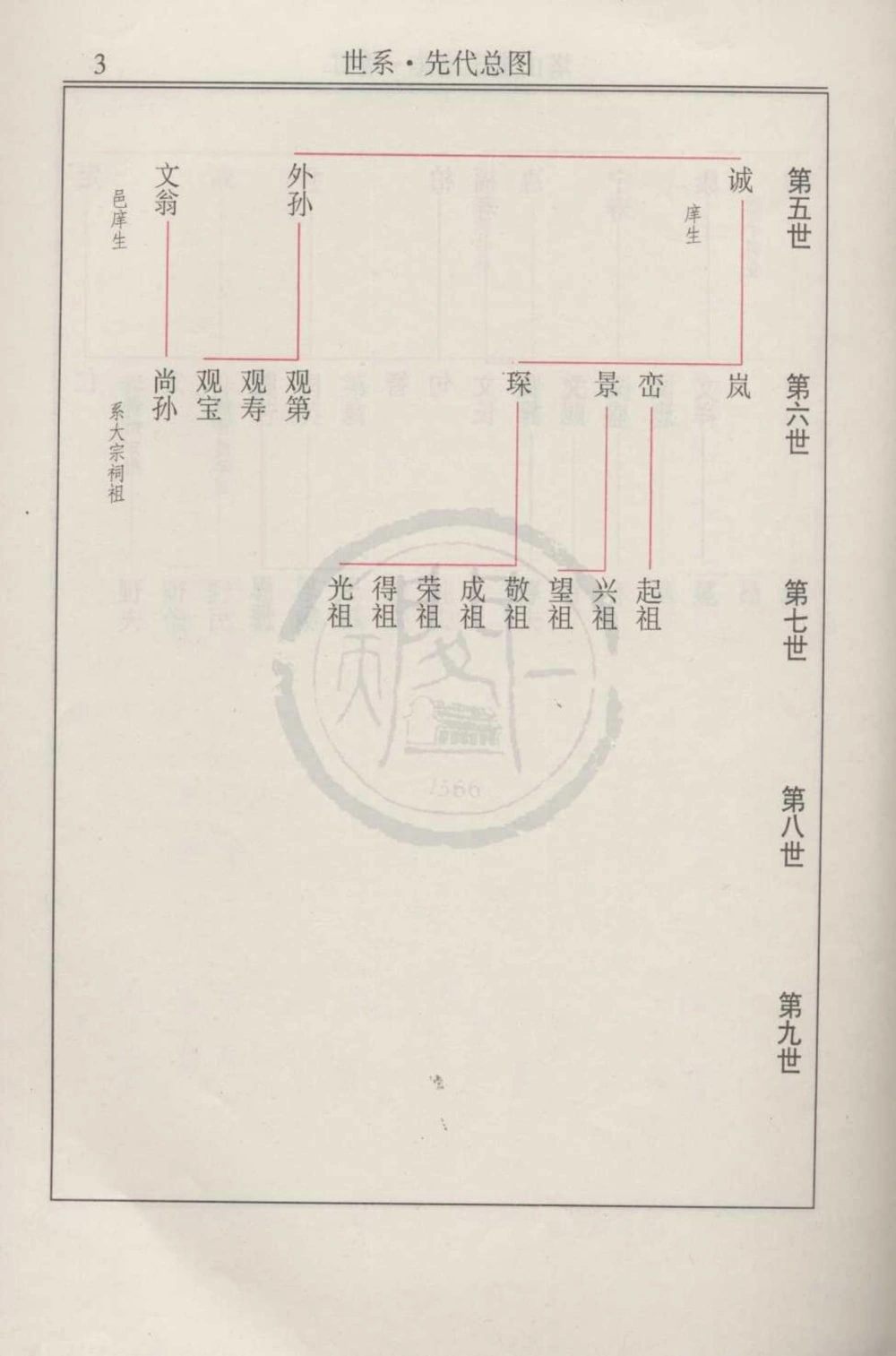 图片[7]-浙江宁海塔山童氏谱志电子版PDF下载-中华家谱网