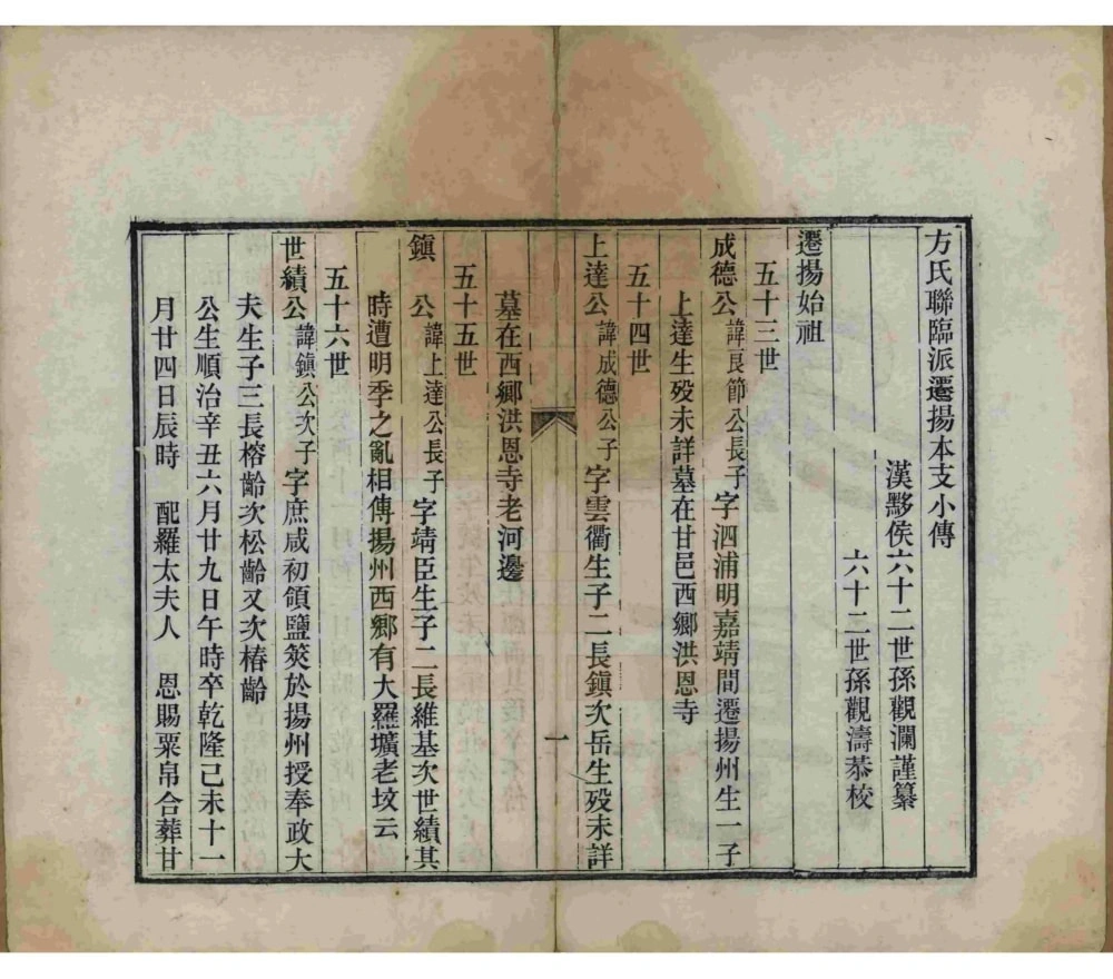 图片[4]-江苏方氏联临派迁扬州仪征支谱电子版PDF下载-中华家谱网