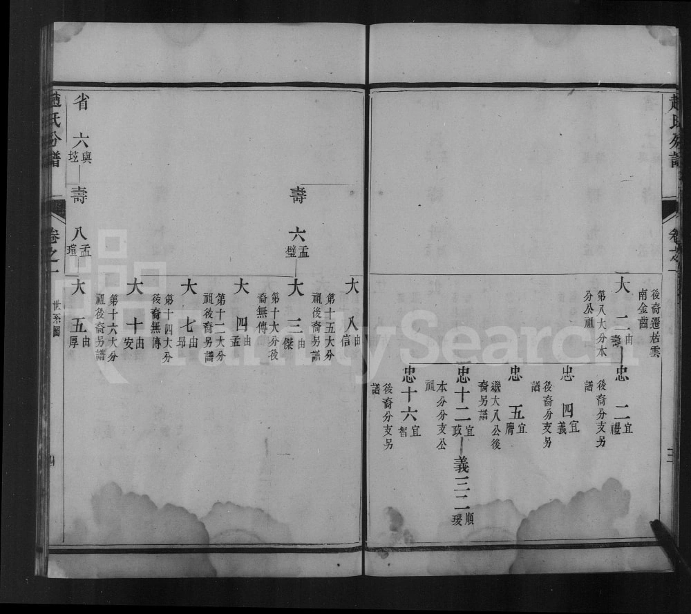 图片[7]-江苏镇江大港赵氏分谱电子版PDF下载-中华家谱网