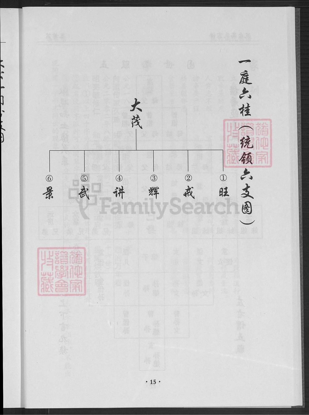 图片[5]-安徽淮南凤台县高氏家谱（守愚堂）电子版PDF下载-中华家谱网