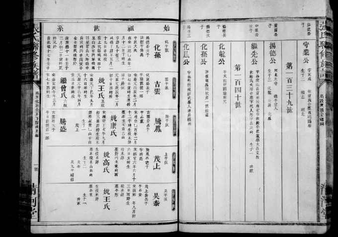 江西兴国张氏联修族谱（清河堂）-中华家谱网