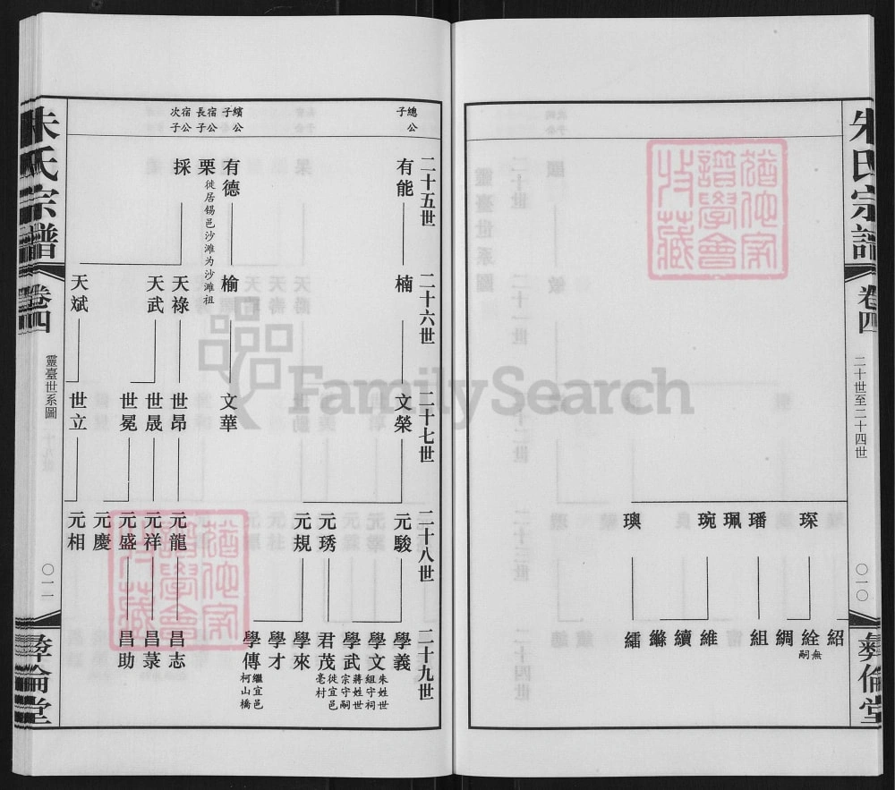 图片[7]-江苏无锡朱氏宗谱（彝伦堂）电子版PDF下载-中华家谱网