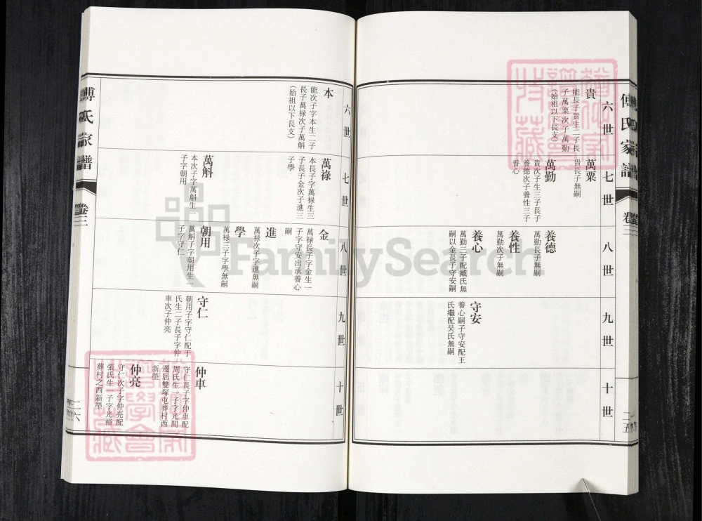 图片[6]-河北衡水故城傅氏家谱（对越堂）电子版PDF下载-中华家谱网