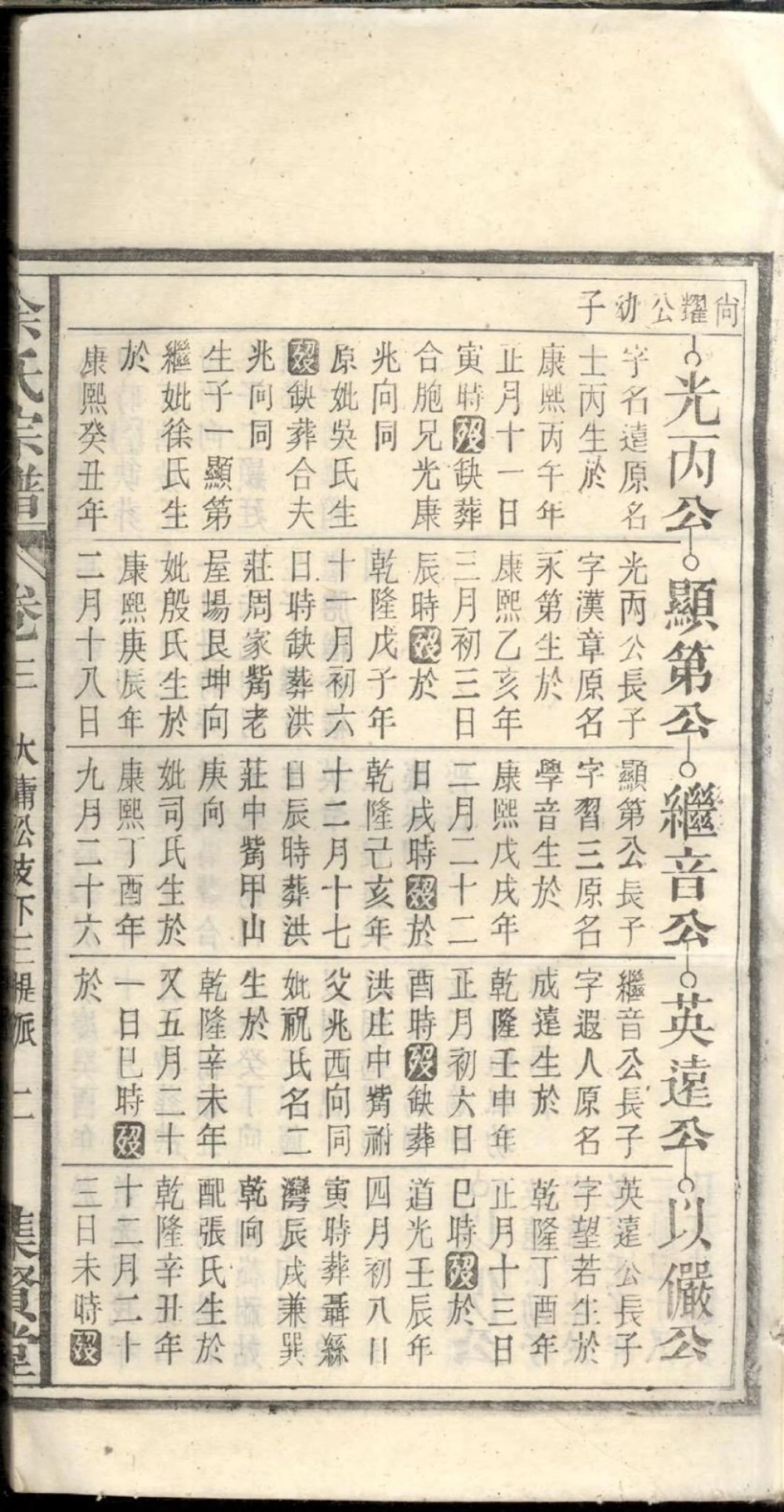 图片[8]-安徽宿松余氏宗谱（集贤堂）电子版PDF下载-中华家谱网