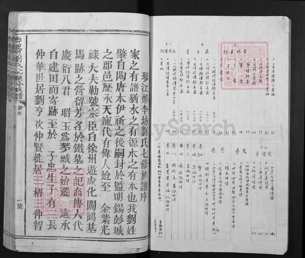 图片[2]-江西赣州石城县琴江郑里坊刘氏八九联修族谱电子版PDF下载-中华家谱网