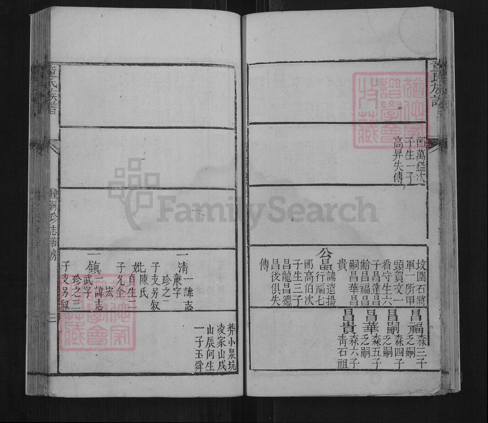 图片[7]-湖南岳阳平江童氏族谱电子版PDF下载-中华家谱网