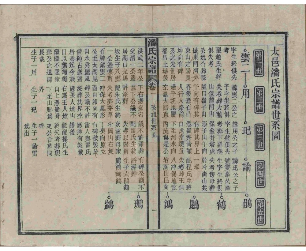 图片[6]-安徽安庆太湖县潘氏宗谱（敦伦堂）电子版PDF下载-中华家谱网