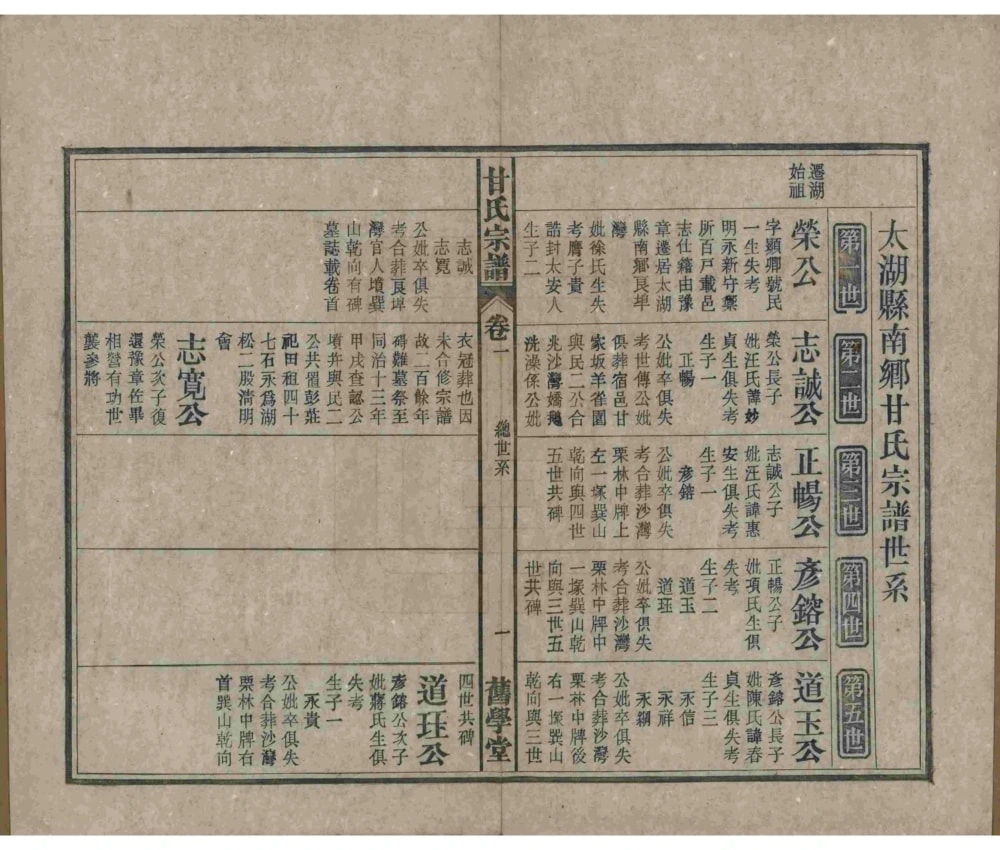 图片[5]-安徽安庆太湖县甘氏宗谱（旧学堂）电子版PDF下载-中华家谱网