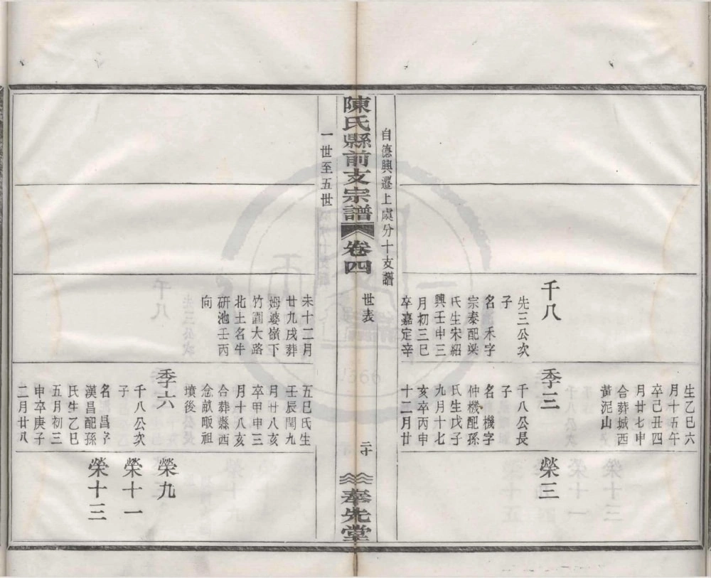 图片[7]-浙江绍兴上虞陈氏县前支谱（奉先堂）电子版PDF下载-中华家谱网