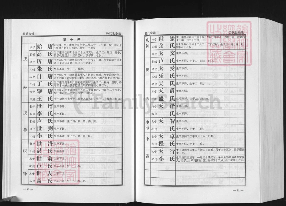 图片[8]-湖北广水茶林瞿氏宗谱电子版PDF下载-中华家谱网