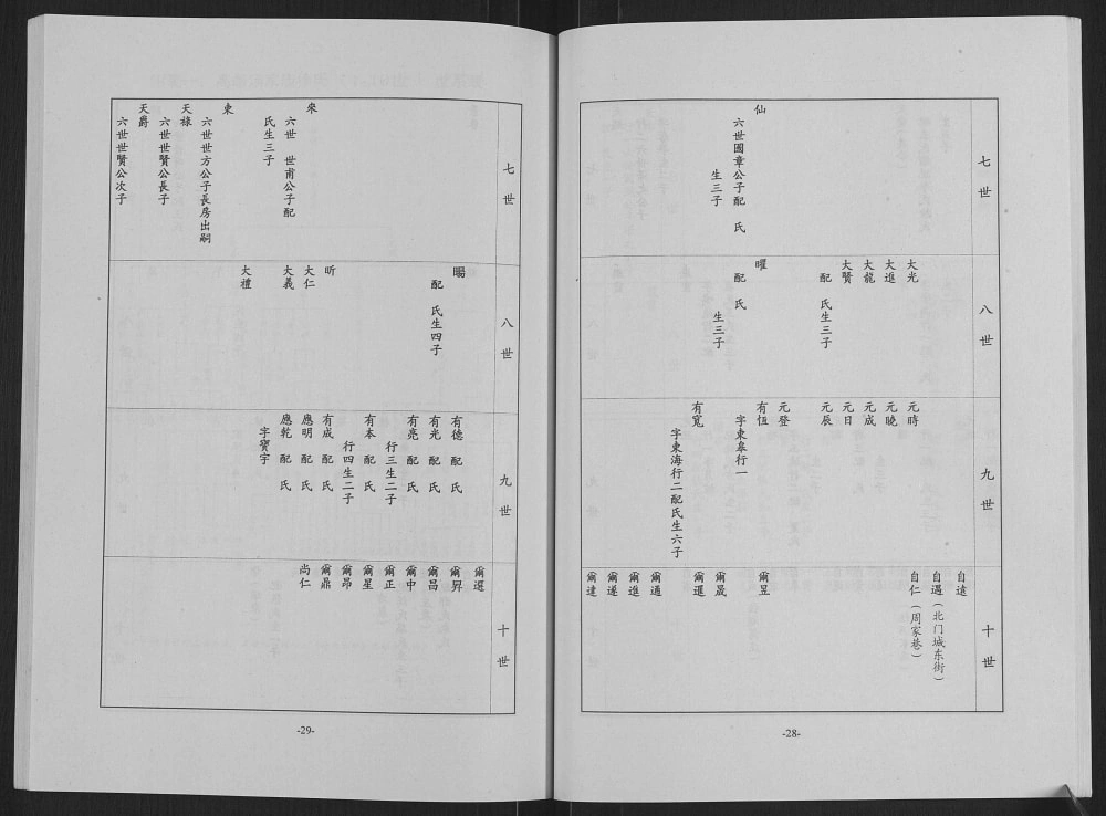 图片[7]-江苏高邮徐氏族谱（蕃礼堂）电子版PDF下载-中华家谱网