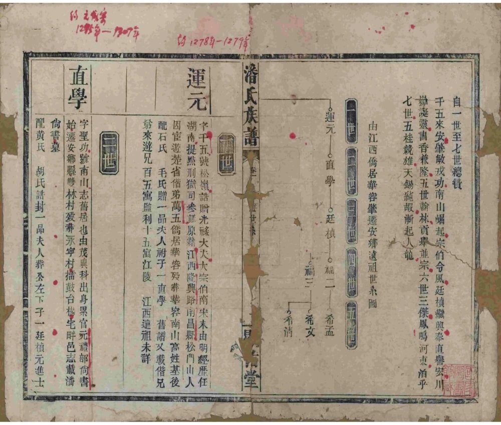 图片[5]-湖南常德安乡县潘氏族谱（显佑堂）电子版PDF下载-中华家谱网